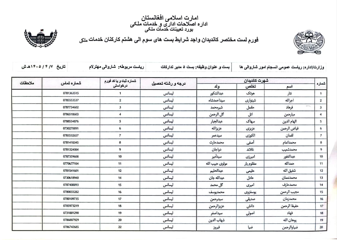 خبرتیا