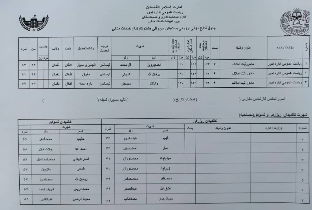د ازموينې نتايج