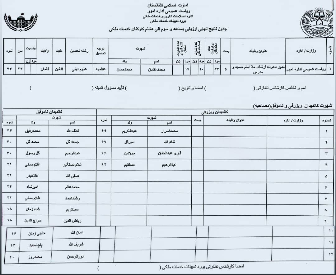 د دعوت ارشاد بست ازموينه